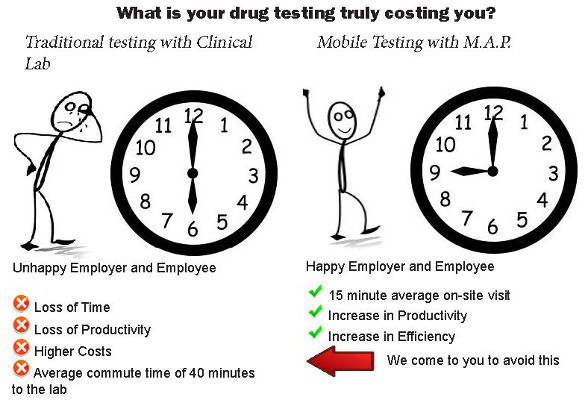 What Is Map Testing Home - Map Drug Testing